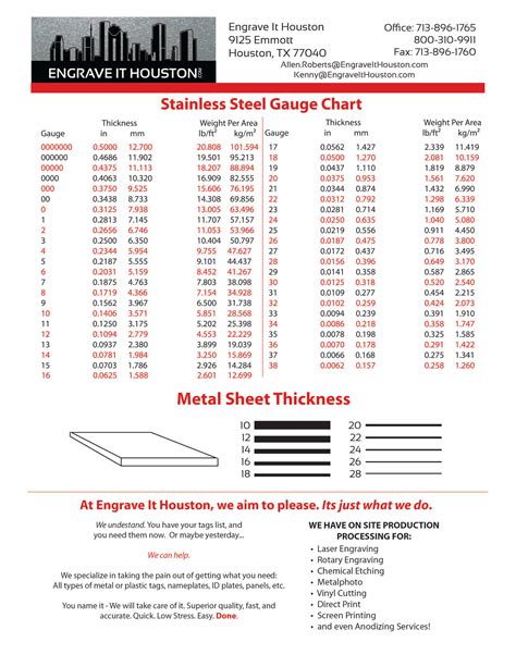 sheet metal ga chart|standard gauge size chart.